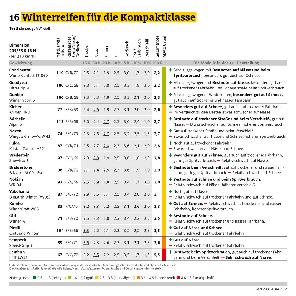 © ADAC e.V.