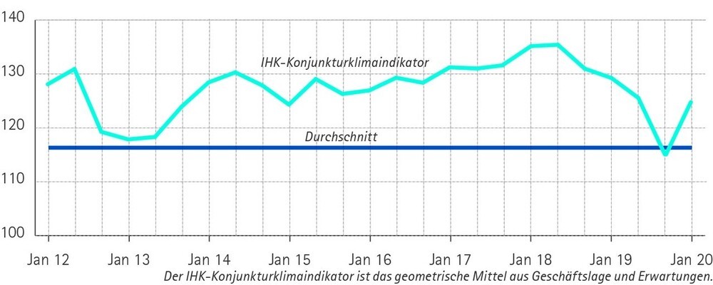 © Industrie- und Handelskammer für Niederbayern